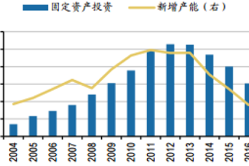 2017年中國機(jī)電裝備制造市場增長空間預(yù)測
