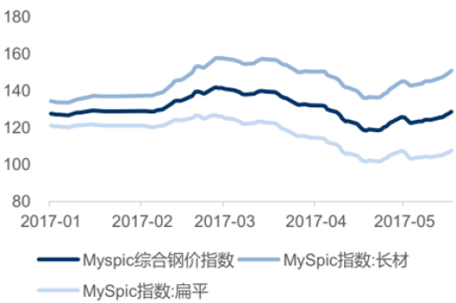 華楠駿業(yè)解析：2017年中國板材供需情況及鋼價(jià)分析