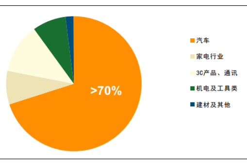 華楠駿業(yè)理解: 2017年中國壓鑄行業(yè)發(fā)展現(xiàn)狀分析及前景預(yù)測
