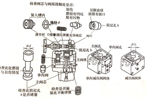 專業(yè)技術(shù)人員是如何排除升降機減壓閥不減壓故障？