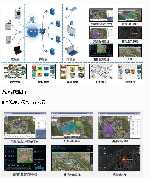惡臭氣體在線監測系統