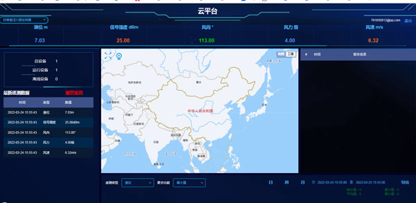 水位流速流量監(jiān)測設(shè)備