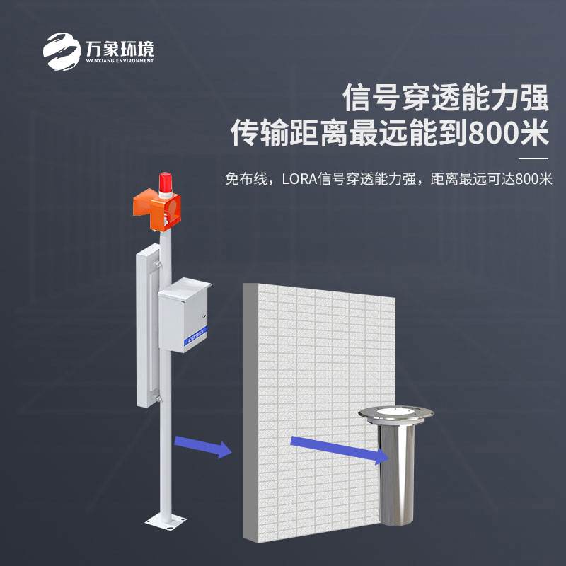 城市內(nèi)澇積水在線監(jiān)測(cè)設(shè)備：數(shù)據(jù)驅(qū)動(dòng)，持續(xù)優(yōu)化治理