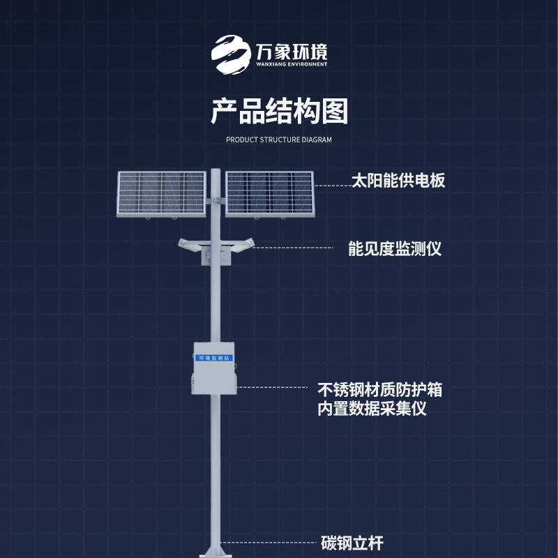 能見度觀測儀——對高速公路沿線的能見度、當(dāng)前天氣現(xiàn)象等進行自動監(jiān)測