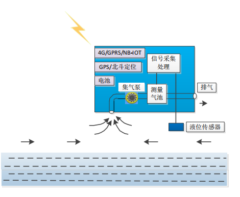 可燃氣體監測報警儀