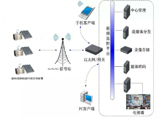 林區(qū)智能視頻火情預警設備