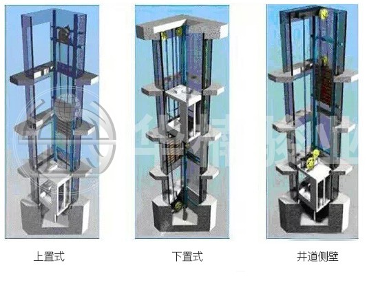 液壓升降機無機房井道設(shè)置方式 液壓升降機無機房井道設(shè)置方式